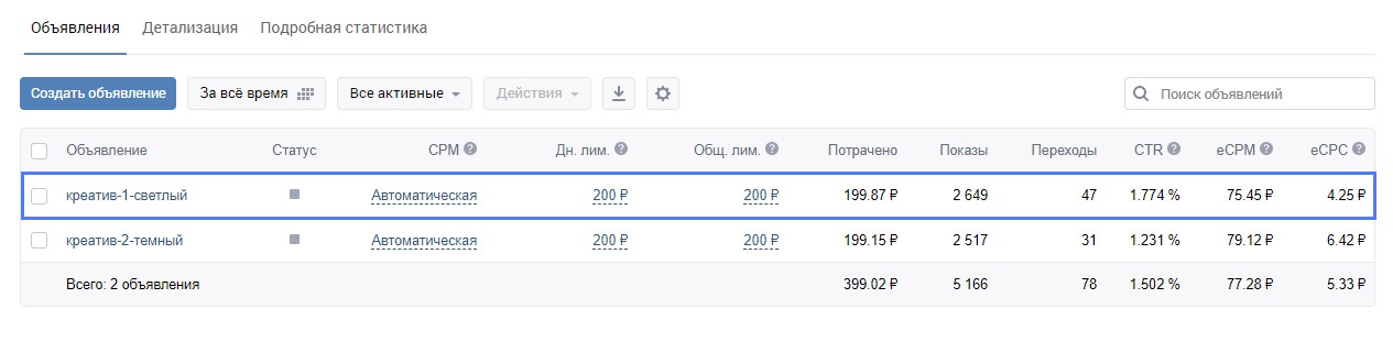 Таблица результата А/Б-тестирования рекламы в ВКонтакте. Пример